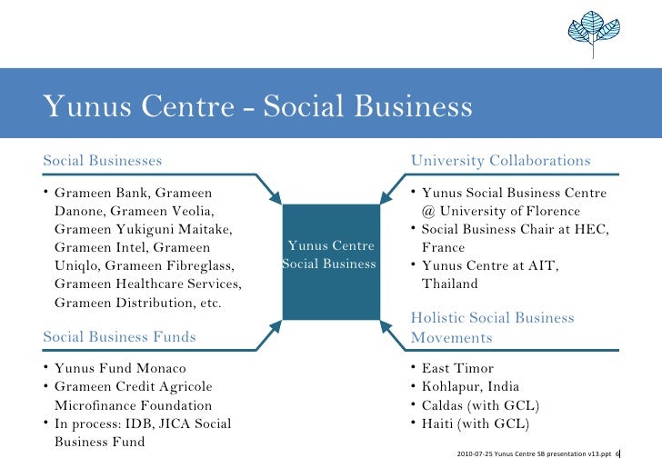 Grameen Social Business Model